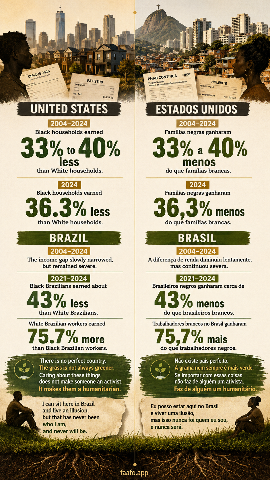 Income Disparity
